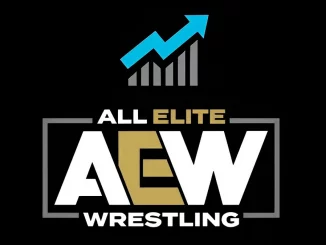 AEW TV-Show Ratings Grafik