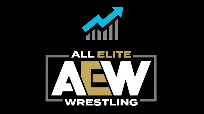 aew-tv-show-ratings AEW TV-Show Ratings Grafik