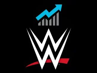 WWE TV- und Streaming-Ratings Grafik