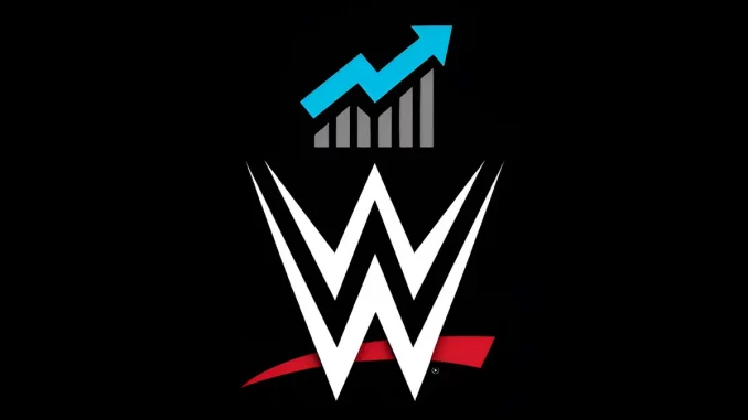 WWE TV- und Streaming-Ratings Grafik