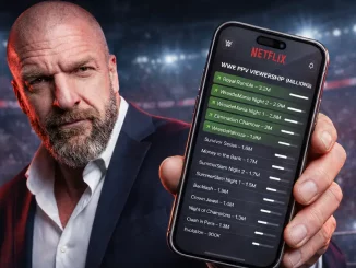 Triple H präsentiert die WWE-Abrufzahlen auf einem Smartphone